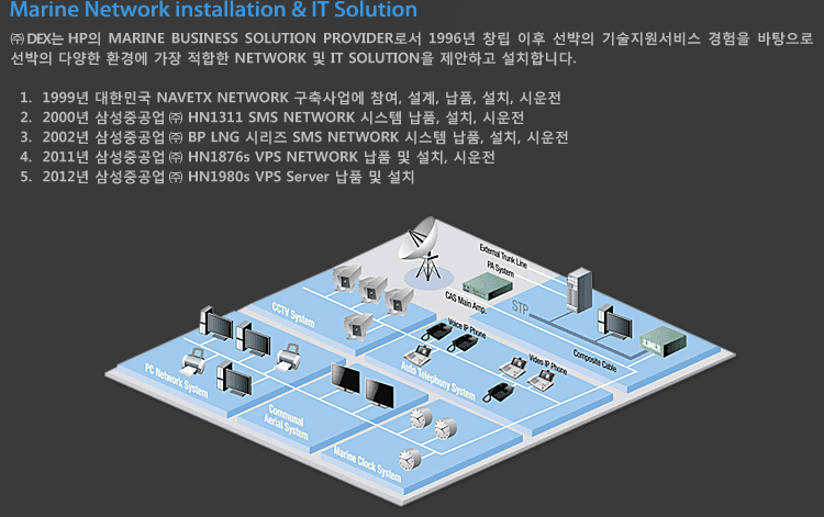 Marine Network installation & IT Solution